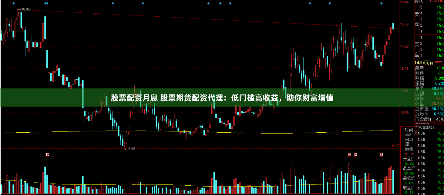 股票配资月息 股票期货配资代理：低门槛高收益，助你财富增值