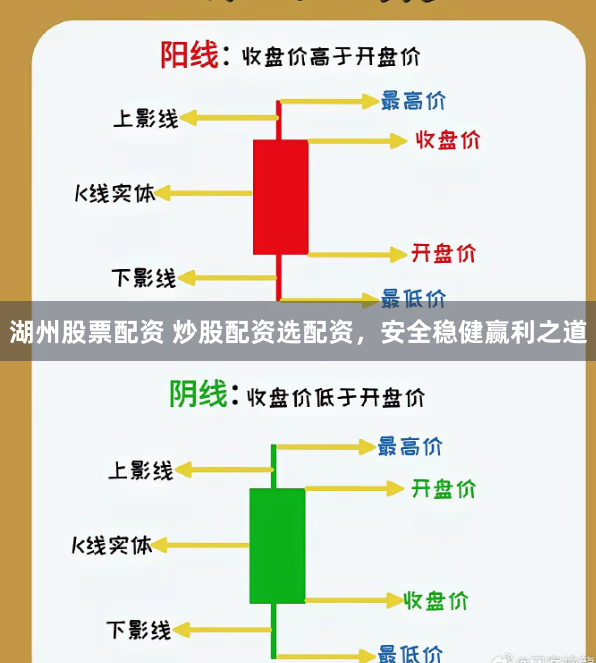 湖州股票配资 炒股配资选配资，安全稳健赢利之道