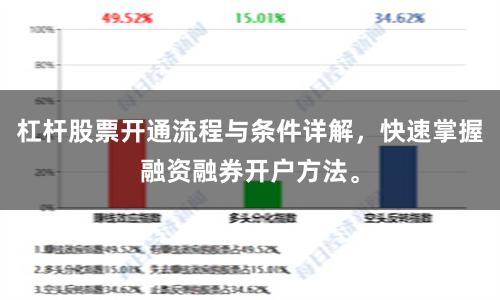 杠杆股票开通流程与条件详解，快速掌握融资融券开户方法。